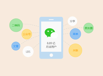 共享微信8億用戶(hù)，讓?xiě)?yīng)用觸手可及，打造微信全生態(tài)